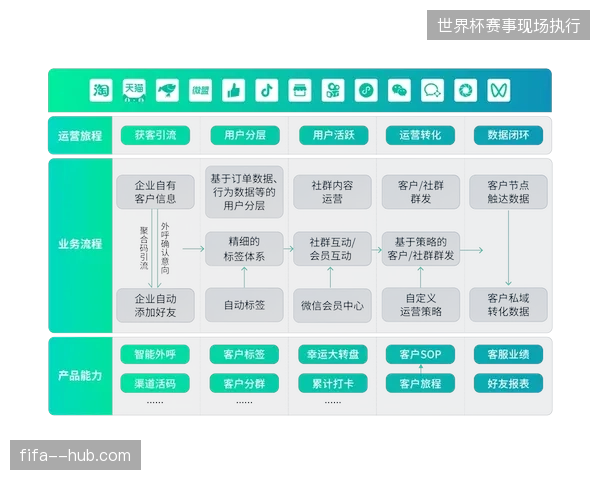 中超联赛运营公司精简赞助审批流以简化品牌权益下沉流程
